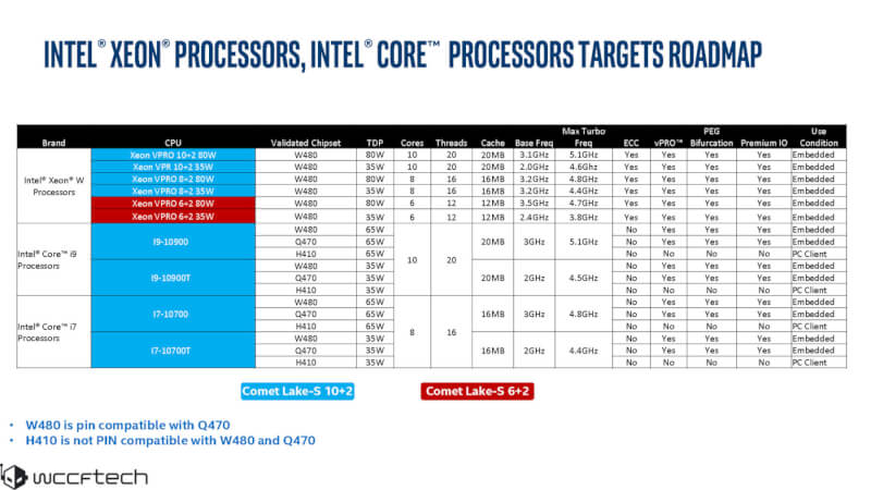 Intel-Core-Comet-Lake-10th-Gen-Core.jpg